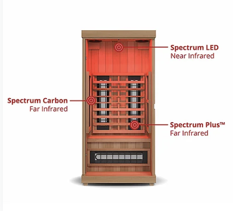 Finnmark FD-1 Full-Spectrum Infrared Sauna 1-Person view 5